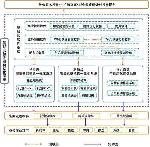 智慧物流新模式 小程序開(kāi)發(fā)引領(lǐng)行業(yè)變革